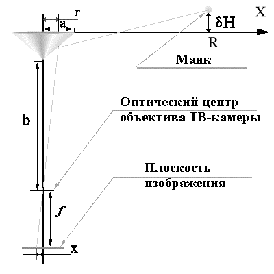 рыбки бисероплетение схема.