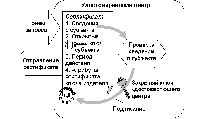 download сопротивление материалов письменные лекции 2003