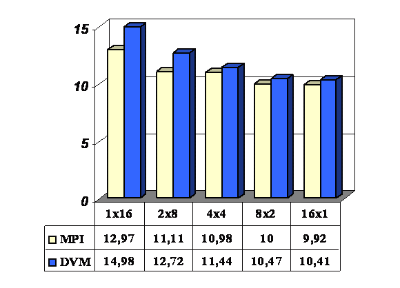. 6. SP  16- 