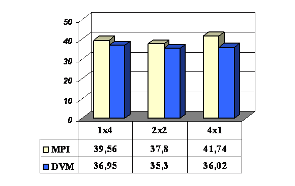 . 4. SP  4- 