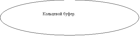Oval:                   .

