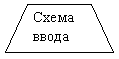 Flowchart: Manual Operation:  