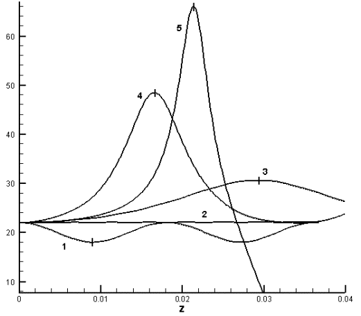 Frame 001
Created with Tecplot 9.0-2-3