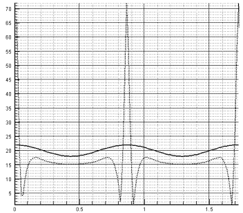 Frame 001
Created with Tecplot 9.0-2-3