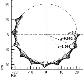 Frame 001
Created with Tecplot 9.0-2-3