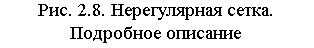 Text Box: . 2.8.  .  