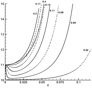 Frame 001
Created with Tecplot 9.0-2-3