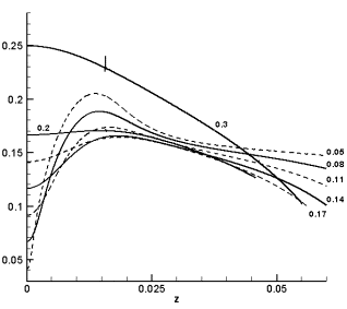 Frame 001
Created with Tecplot 9.0-2-3