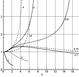 Frame 001
Created with Tecplot 9.0-2-3