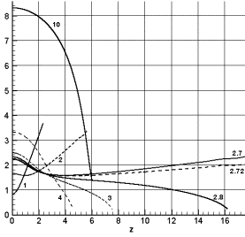 Frame 001
Created with Tecplot 9.0-2-3
