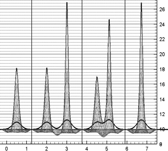 Frame 001
Created with Tecplot 9.0-2-3