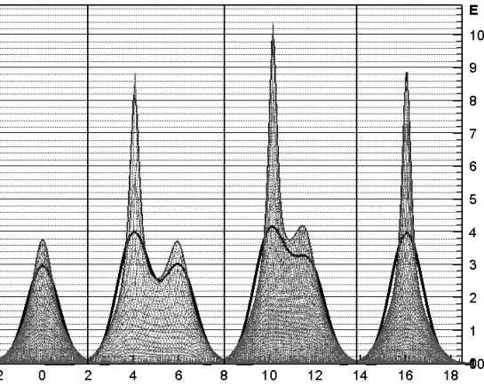Frame 001
Created with Tecplot 9.0-2-3