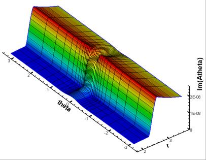 Frame 001
Created with Tecplot 9.0-2-3