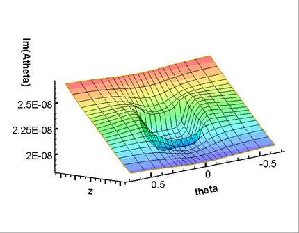 Frame 001
Created with Tecplot 9.0-2-3