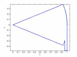 MATLAB Handle Graphics
