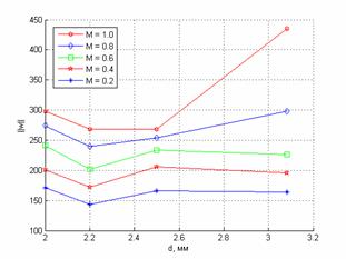 MATLAB Handle Graphics