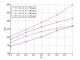 MATLAB Handle Graphics