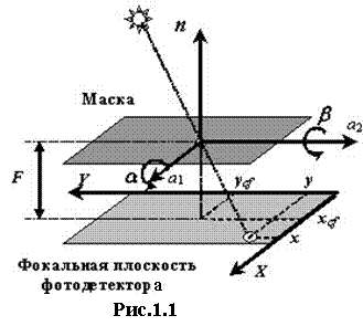 Курсовая работа: Моделирование интегрирующего гироскопа