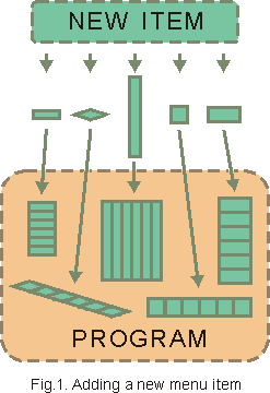 Fig. 1. Adding a new menu item